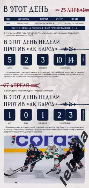 Металлург Магнитогорск - Ак Барс Казань - 27.04.26 г. Плей-офф. Официальная. 1