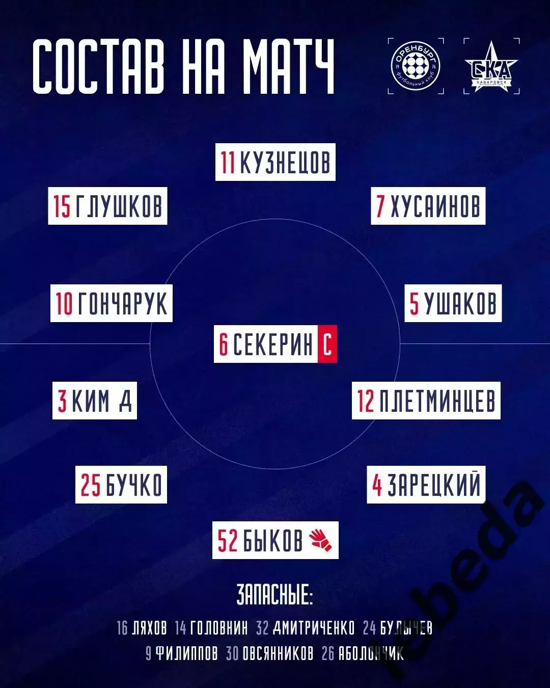 ФК Оренбург (мол) - СКА Хабаровск (Мол) - 2026 год. ( 1.05.2026.) 1