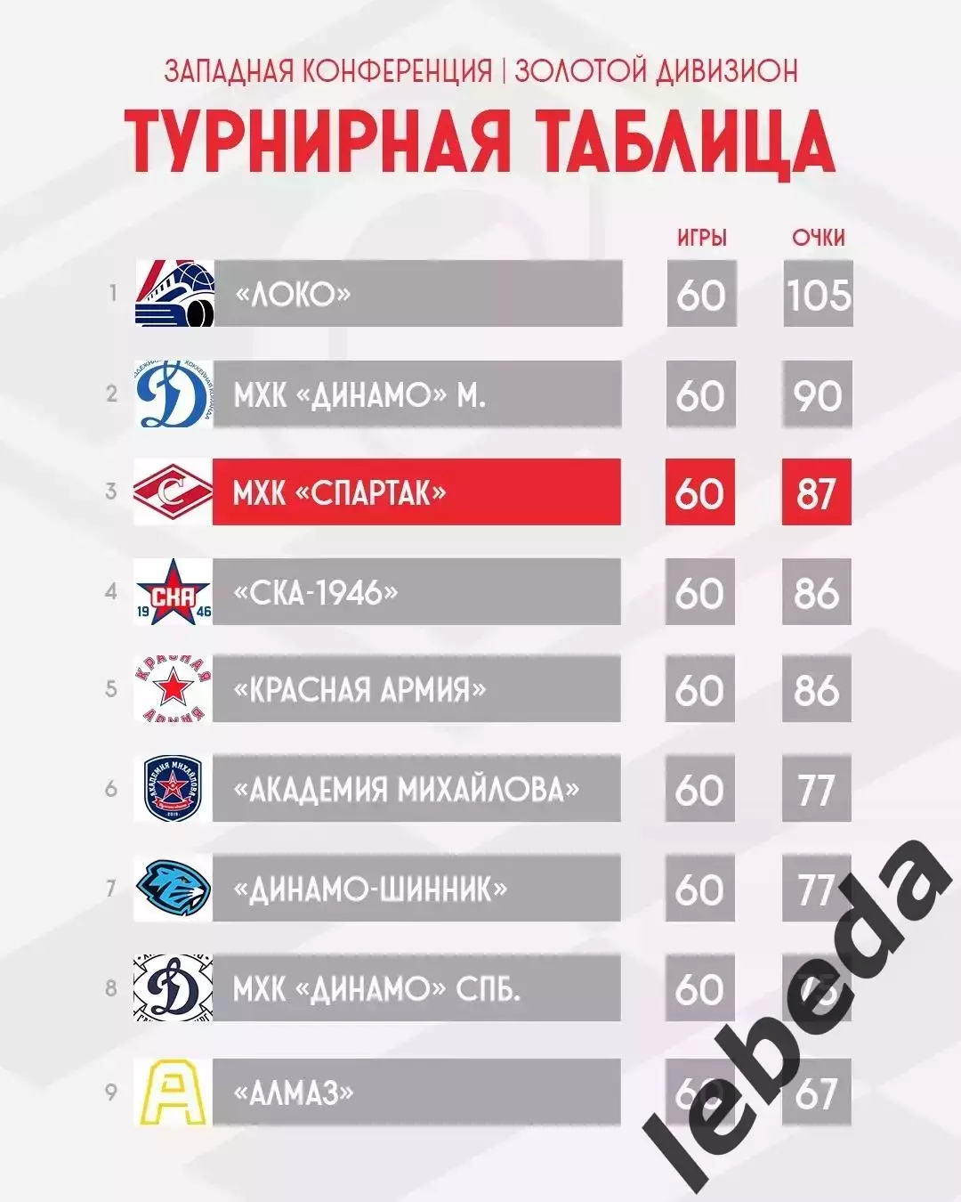 МХК Спартак Москва - МХК Академия Михайлова - 2025 / 2026. (2-3.04.26.) Плей-офф 1