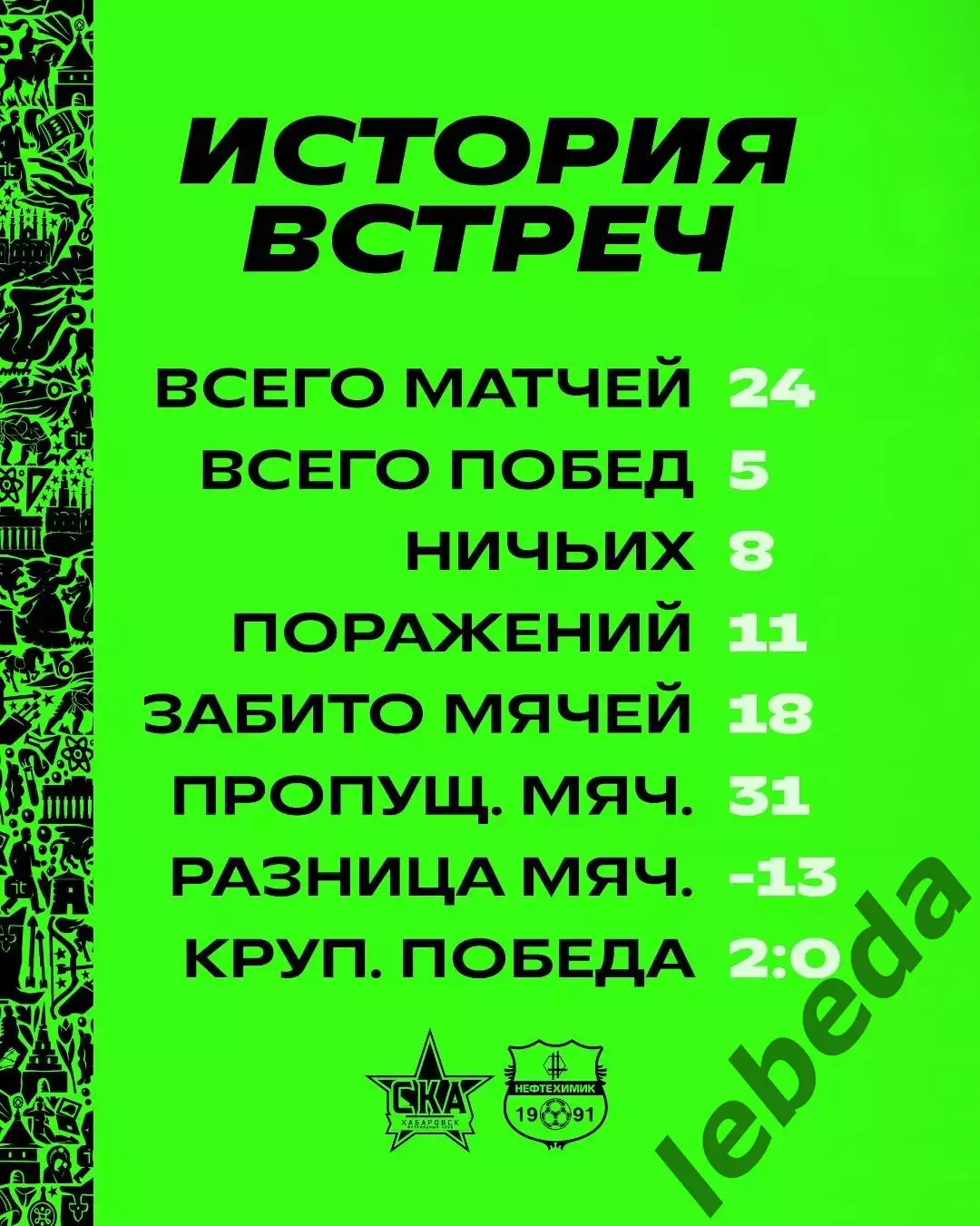 СКА Хабаровск - Нефтехимик Нижнекамск - 2025 / 2026 г. (16.05.26.) 6