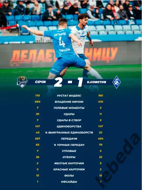 ФК Сочи - Оренбург - 2025 / 2026 г.(3.05.26.) официальная. 1