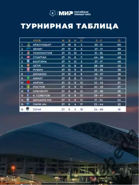 ФК Сочи - Оренбург - 2025 / 2026 г.(3.05.26.) официальная. 3