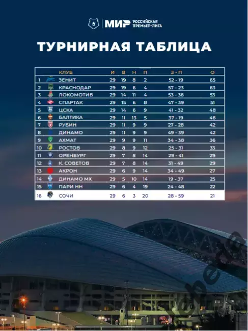 ФК Сочи - Ахмат Грозный - 2025 / 2026 г.(17.05.26.) официальная. 2