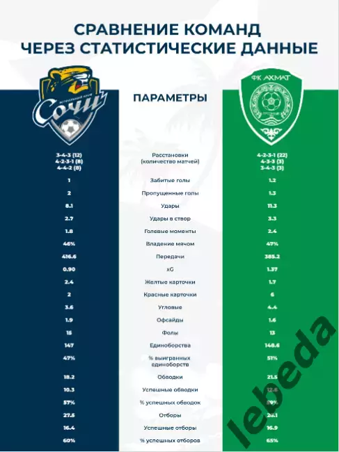 ФК Сочи - Ахмат Грозный - 2025 / 2026 г.(17.05.26.) официальная. 3