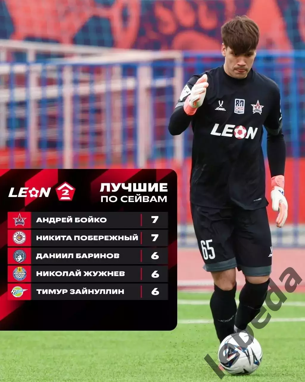 СКА Хабаровск-2 - Зенит Пенза - 2025 / 2026 год. (15.05.26.) 3