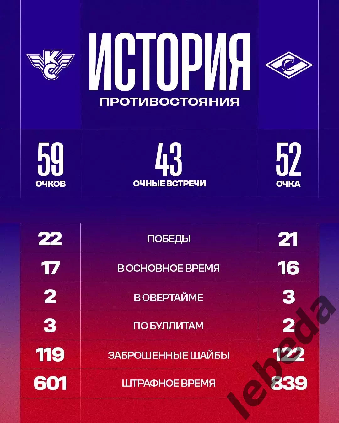 Крылья Советов Москва - МХК Спартак Москва - 2025 / 2026 .(15.03.26) 7