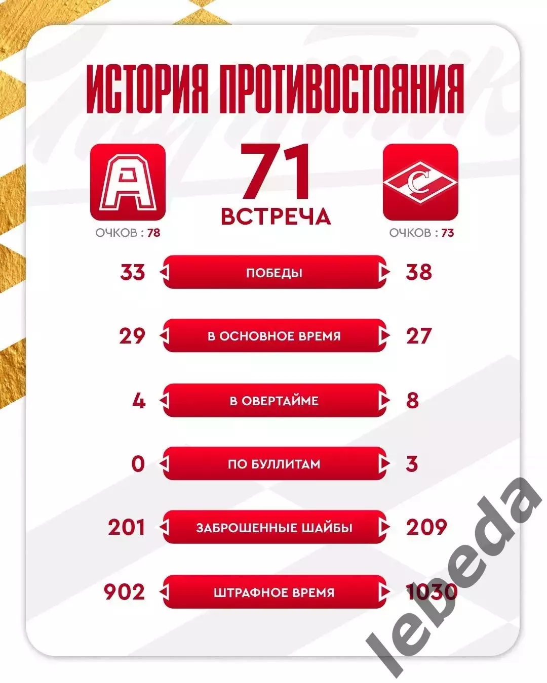 Алмаз Череповец - МХК Спартак - 2025 / 2026 год.(16.02.26) 3