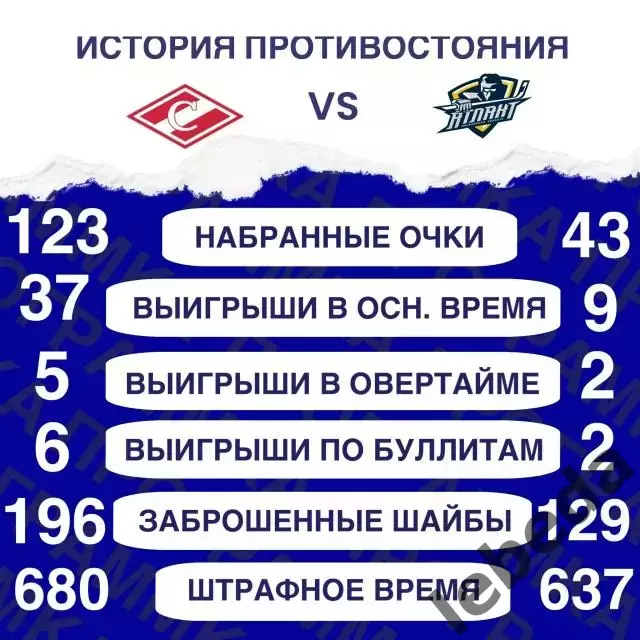 МХК Спартак - Атлант Мытищи - 2025 / 2026 год.(31.01.26) 3