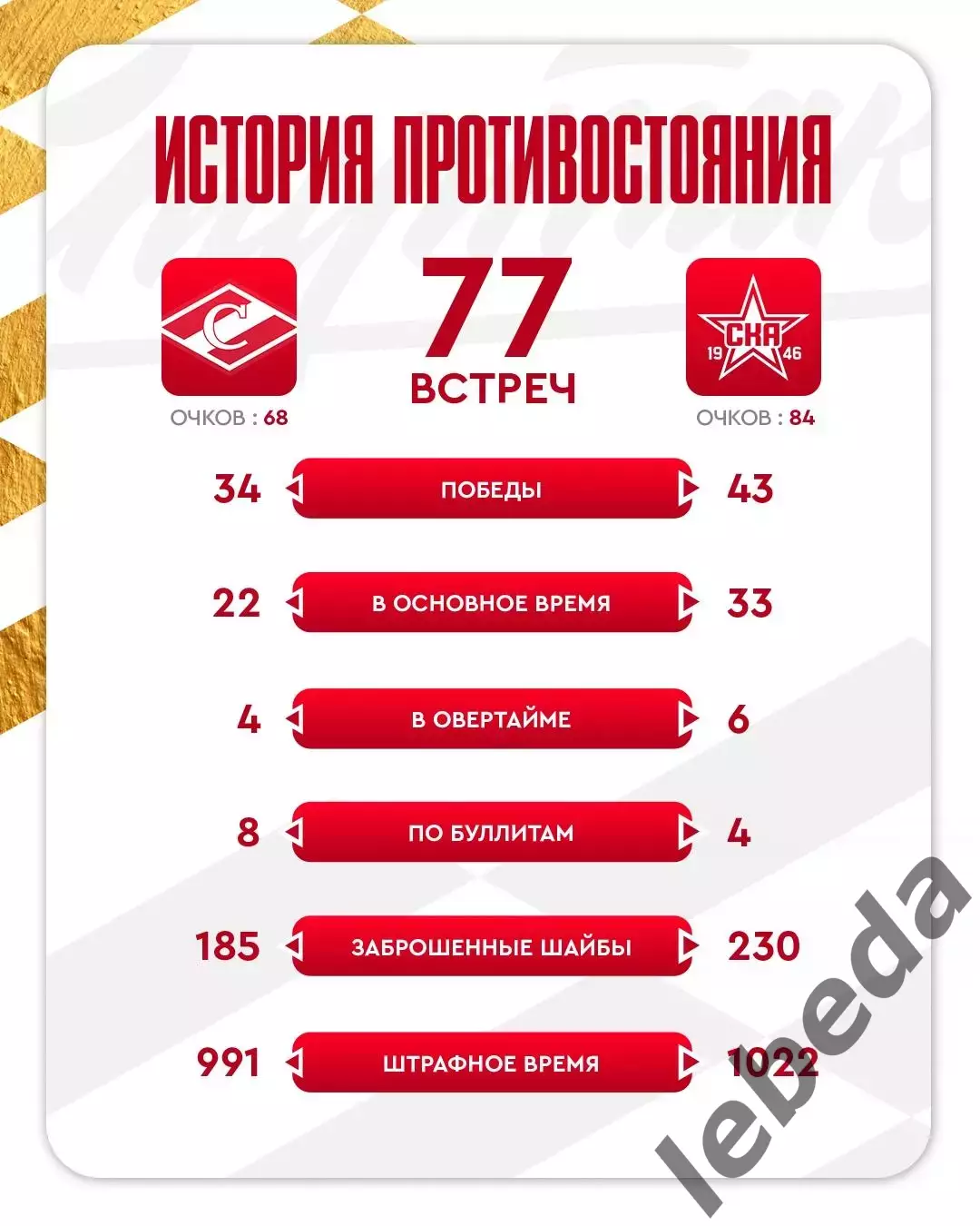 МХК Спартак Москва - СКА-1946 СП - 2025 / 2026 год.(23.01.26.) 3