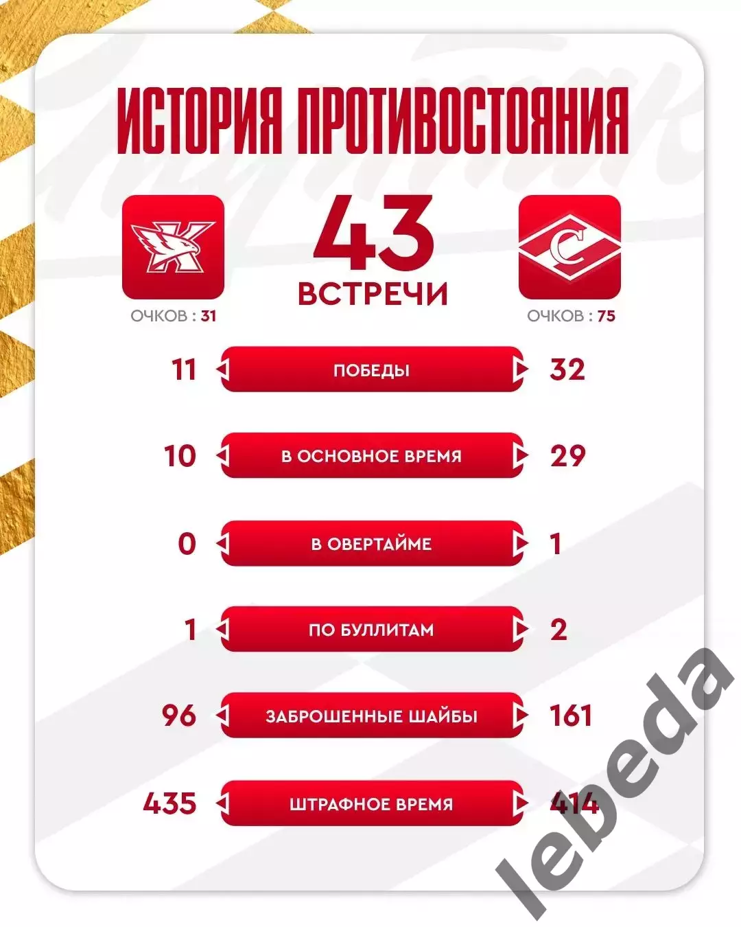 Капитан Ступино - МХК Спартак Москва - 2025 / 2026 год.(21.01.26.) 3