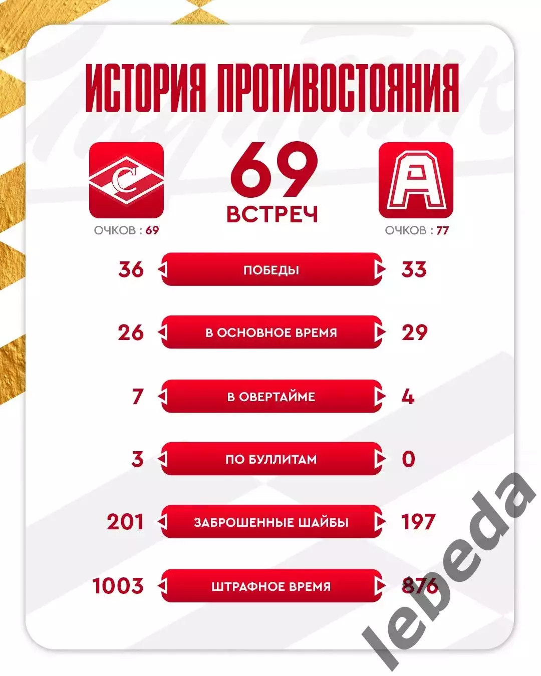 МХК Спартак Москва - Алмаз Череповец - 2025 / 2026 год.(15.11.25.) 3