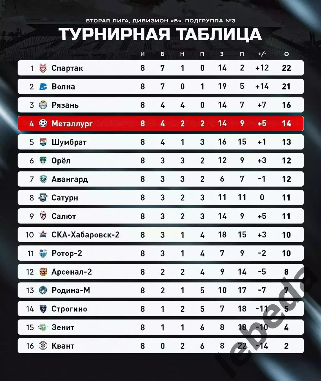 Металлург Липецк - СКА-2 Хабаровск - 2025 / 2026 год. (23.05.26.) 3