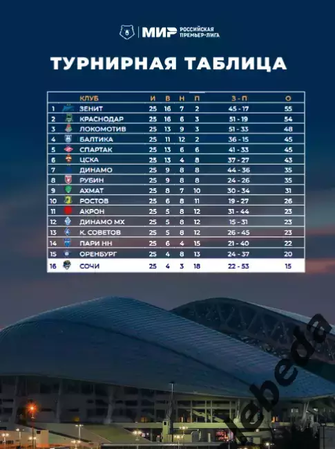 ФК Сочи - Крылья Советов Самара - 2025 / 2026 г.(21.04.26.) официальная. 1