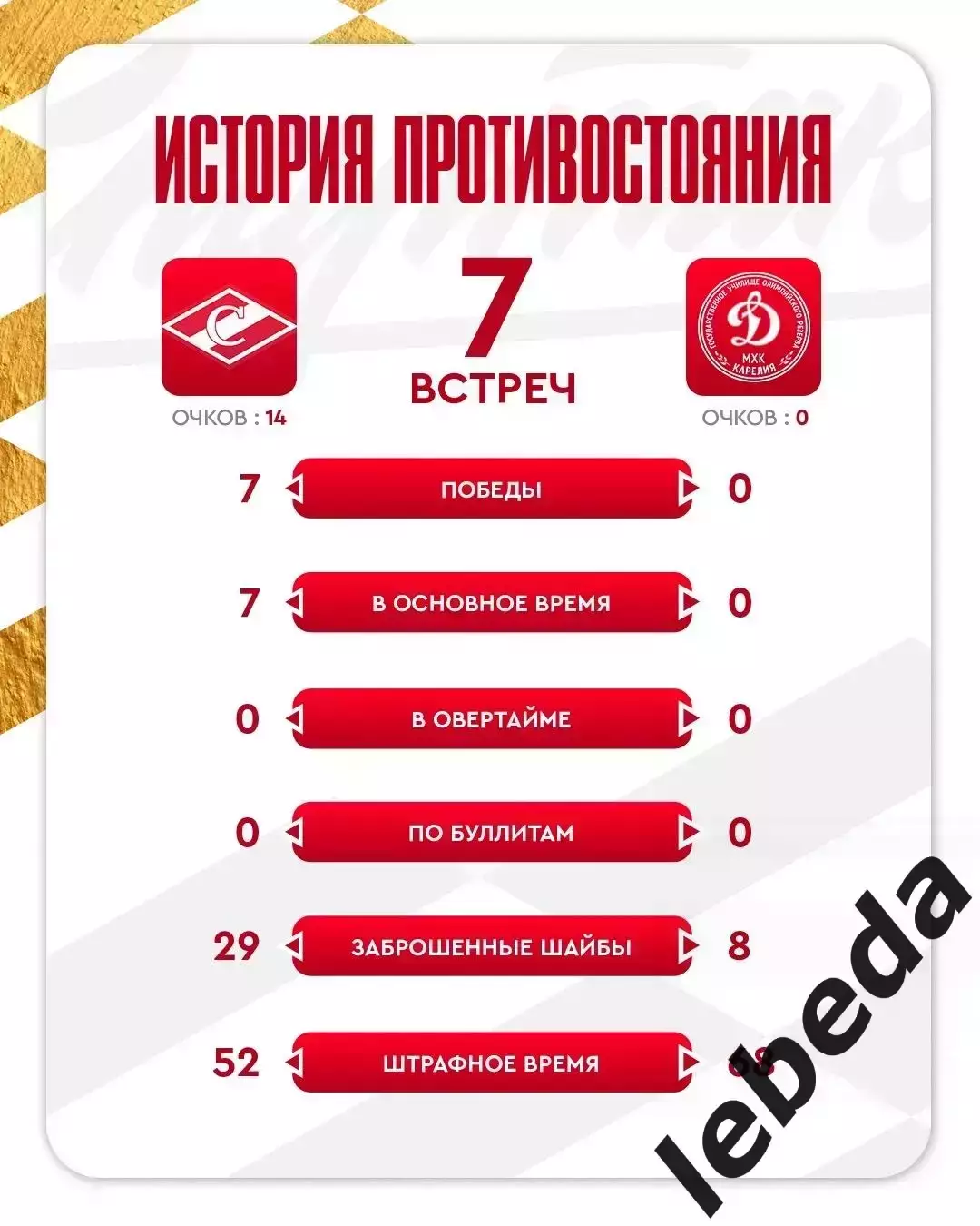 МХК Спартак Москва - Д-Карелия Кондапога - 2025 / 2026 г. (10.03.26.) 3