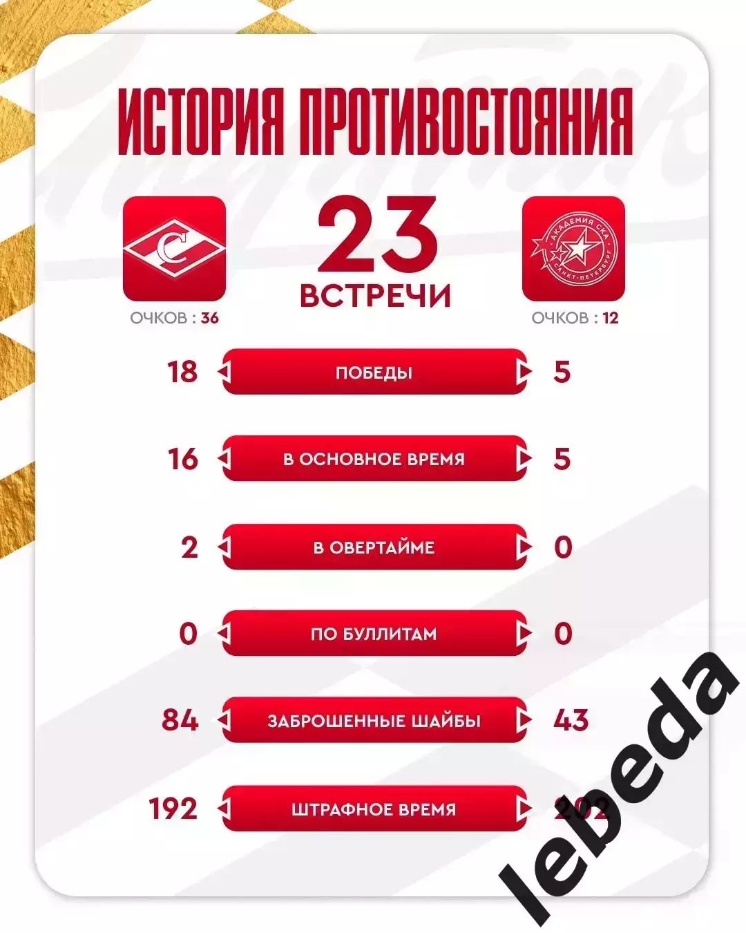 МХК Спартак Москва - Академия СКА Санкт-Петербург - 2025 / 2026 г. (12.03.26.) 3