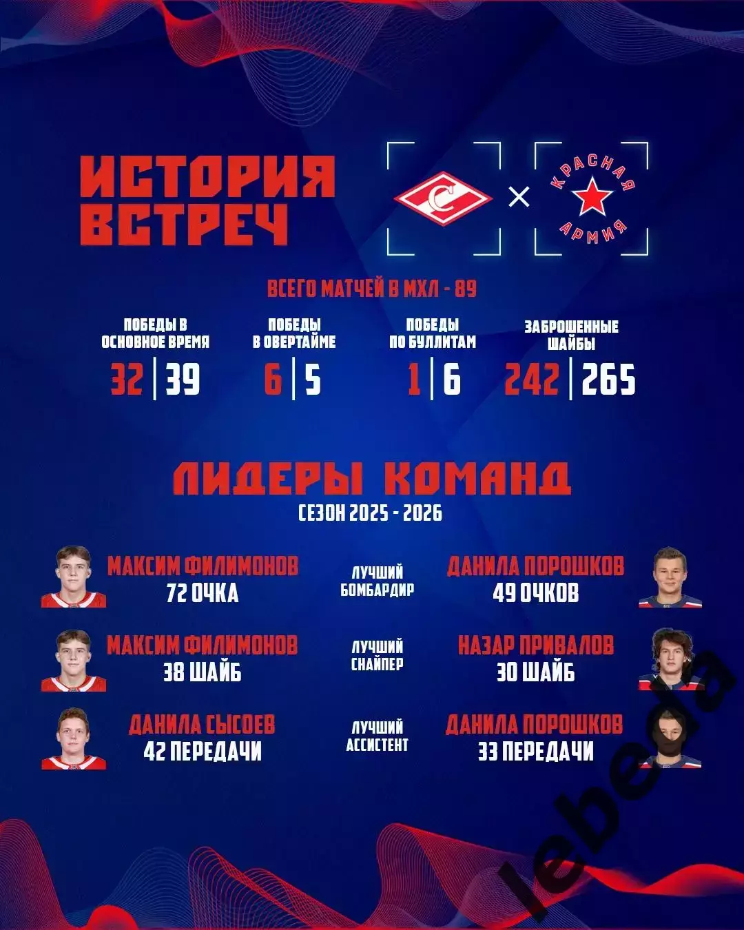 МХК Спартак Москва - Красная Армия- 2025 / 2026 г. (19.03.26.) 3