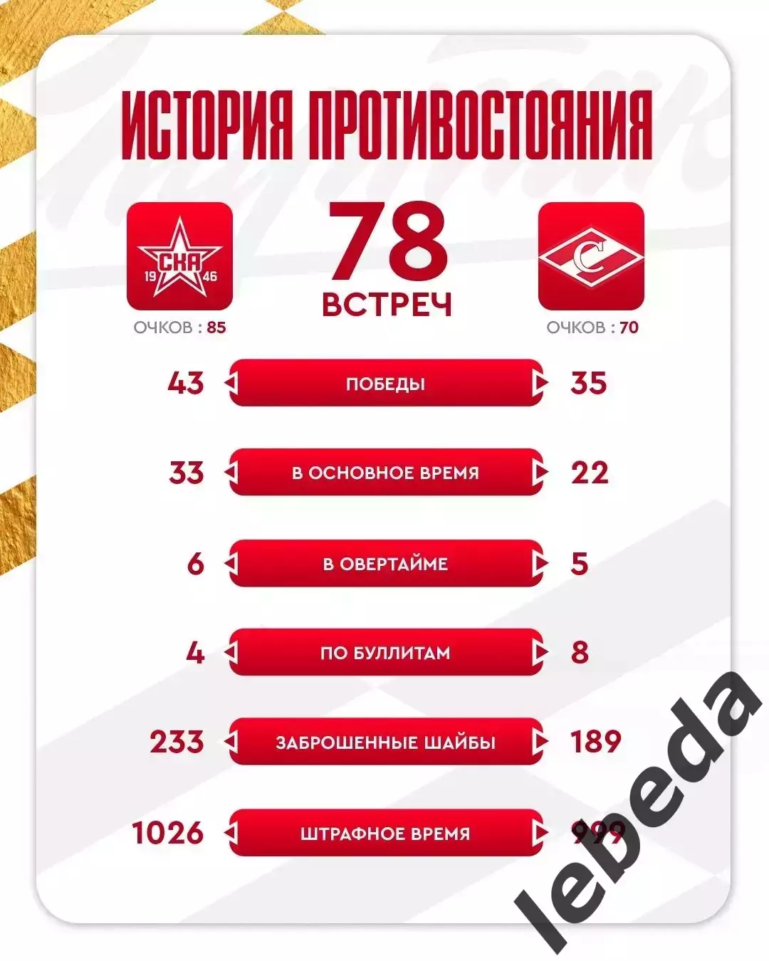 СКА -1946 - МХК Спартак - 2025 / 2026 год.(6.03.26.) 3
