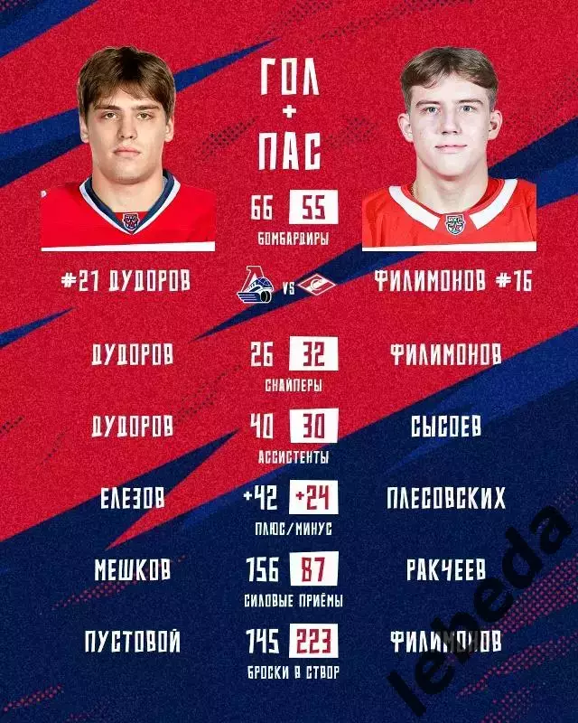 Локо Ярославль - МХК Спартак Москва - 2025 / 2026 год. (13.02.26.) 3