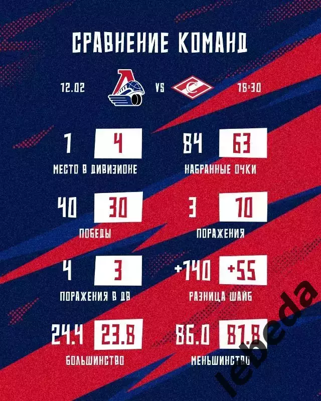 Локо Ярославль - МХК Спартак Москва - 2025 / 2026 год. (12.02.26.) 3