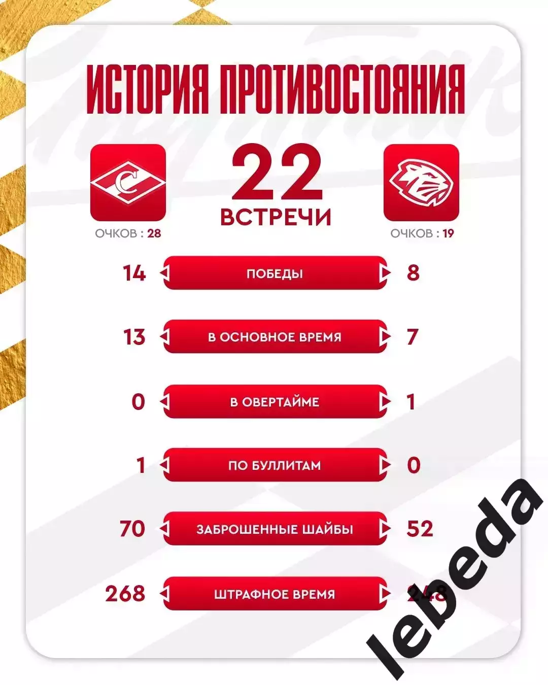 МХК Спартак Москва - Динамо-Шинник - 2025-2026 год. (26.01.26.) 3