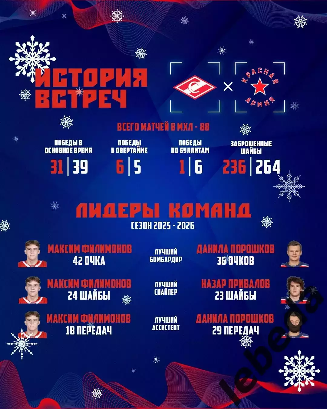 МХК Спартак Москва - Красная Армия - 2025-2026 г. (28.12.25.) 3