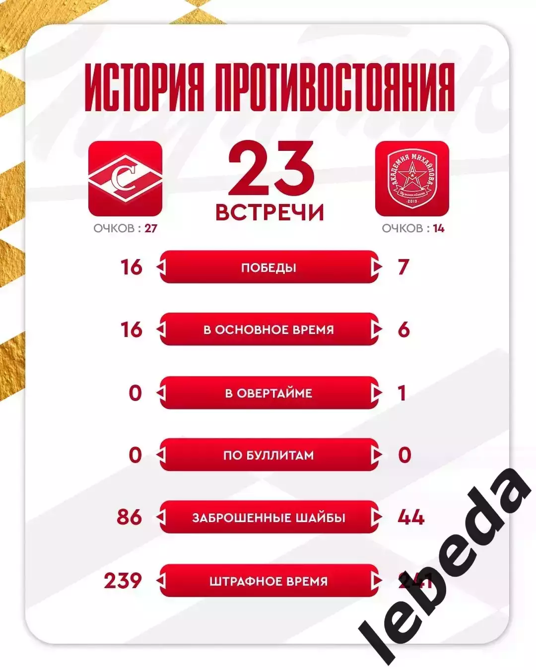 МХК Спартак Москва - Академия Михайлова - 2025 /2026 г. (18.12.25.) 3