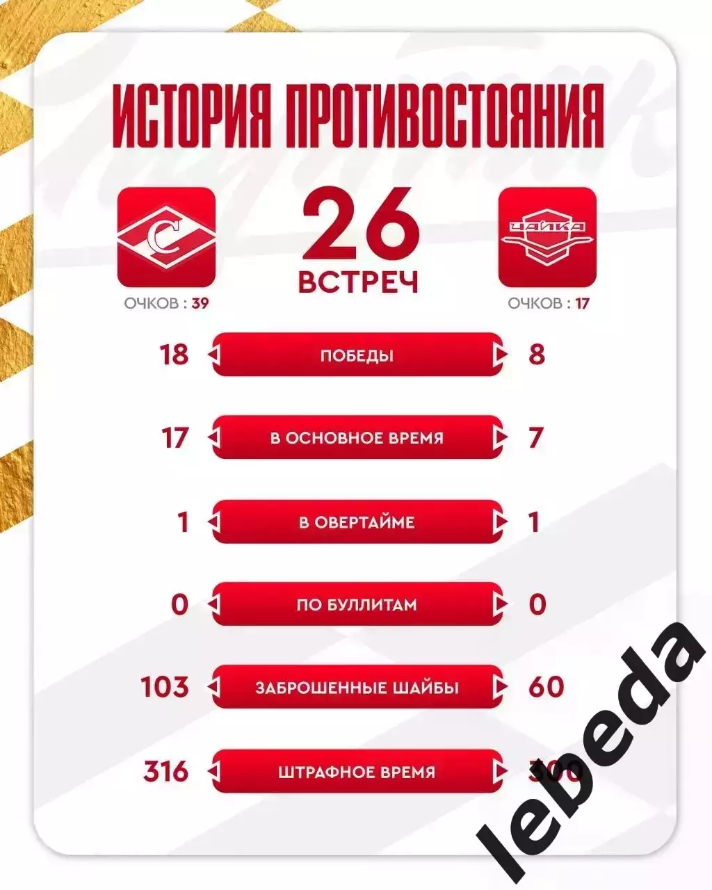 МХК Спартак Москва - Чайка (Нижний Новгород) - 2025-2026 год. (20.10.25.) 3