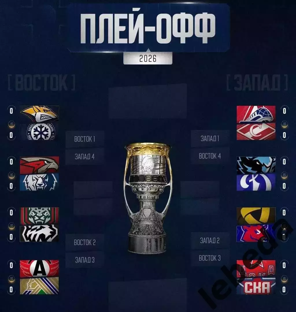 Локомотив Ярославль - Спартак Москва - 2025 / 2026. (24.03.26) Плей-офф игра №1 3