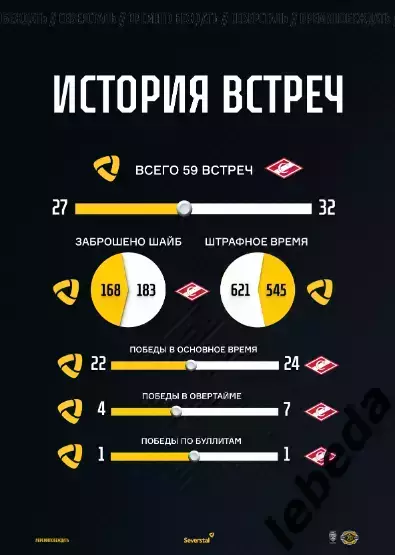 Северсталь Череповец - Спартак Москва - 2025 / 2026 год. (2.02.26.) Официальная 4