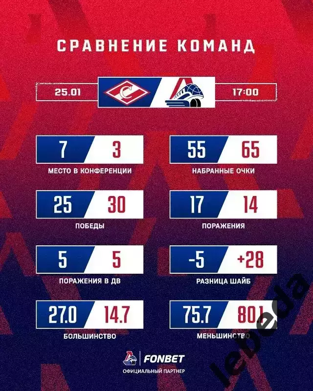 Спартак Москва - Локомотив Ярославль - 2025 /2026 год. (25.01.26.) 3