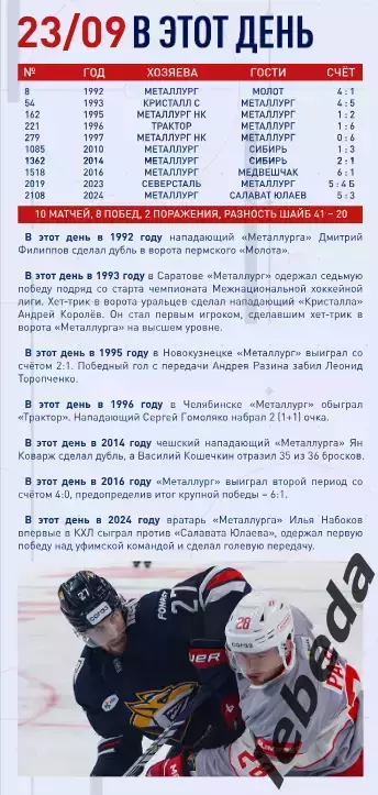 Металлург Магнитогорск - Спартак Москва - 2025-2026 год. (23.09.25.) официальная 1