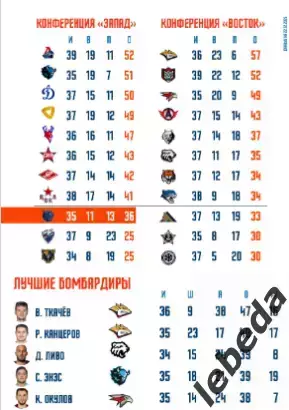 Шанхай Дрэгонс (Китай) - Спартак Москва - 2025-2026 г. (22.12.25.) официальная 4