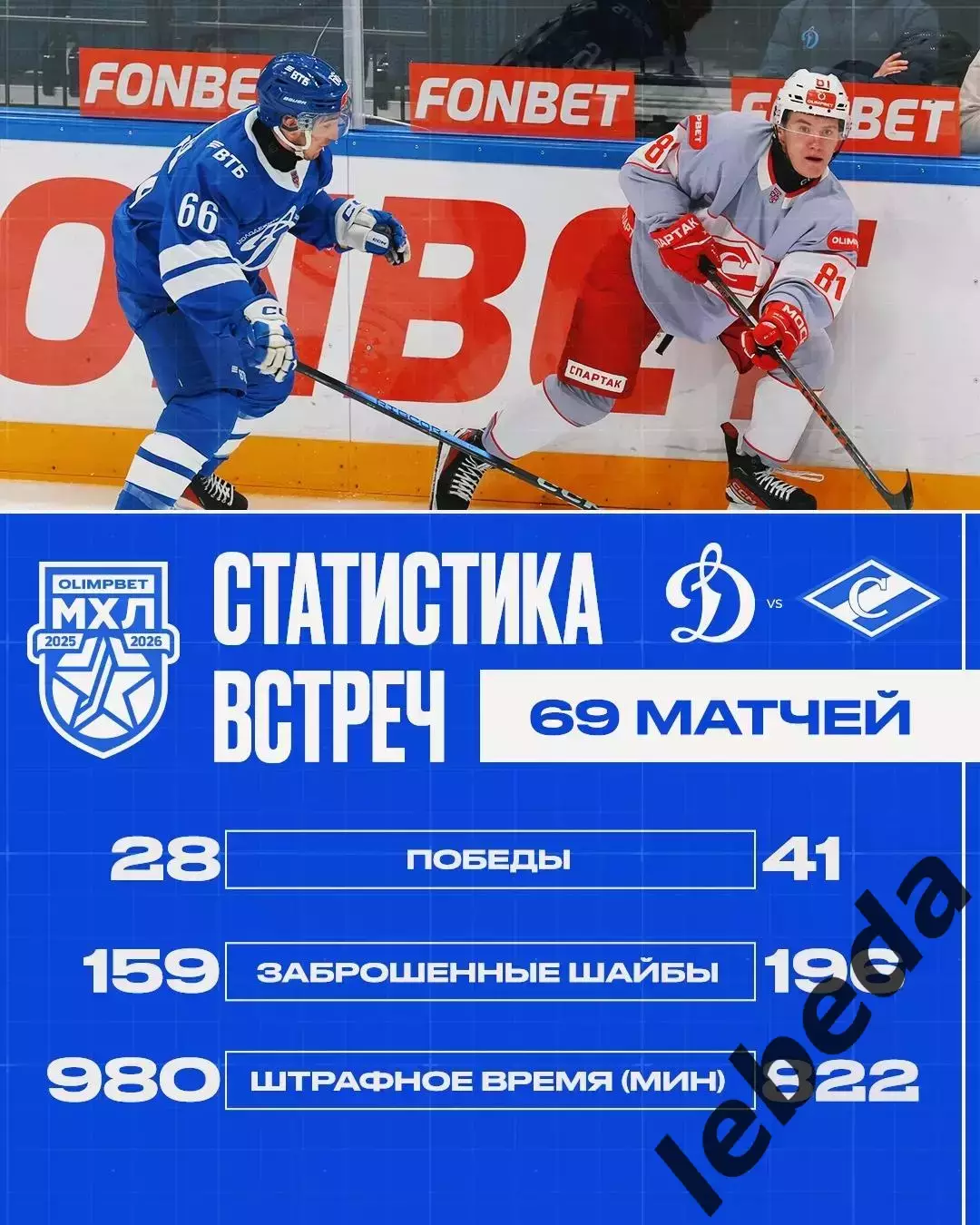 Динамо Москва - Спартак Москва - 2025 / 2026 г.(16.12.25.) 3