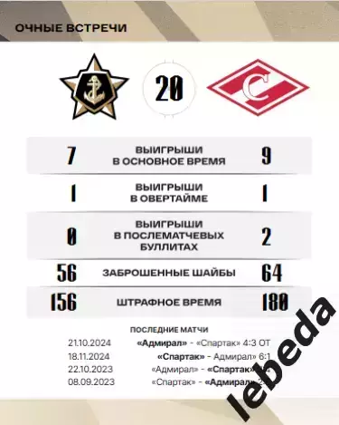 Адмирал Владивосток - Спартак Москва - 2025 / 2026. (17.10.25.) Официальная. 3