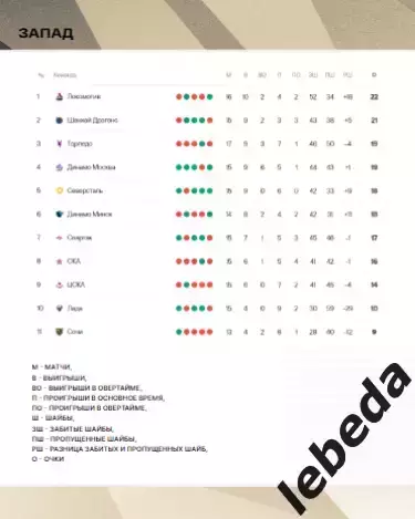 Адмирал Владивосток - Спартак Москва - 2025 / 2026. (17.10.25.) Официальная. 5