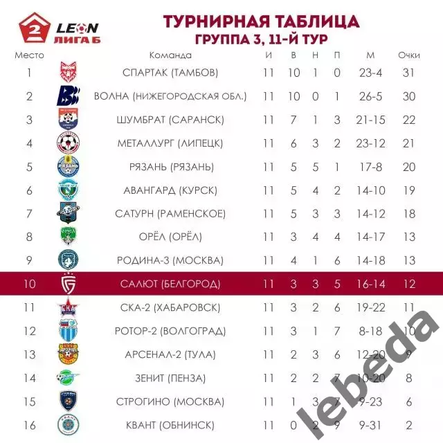 СКА -2 Хабаровск - Салют Белгород - 2025 / 2026 г.(13.06.26.) 1