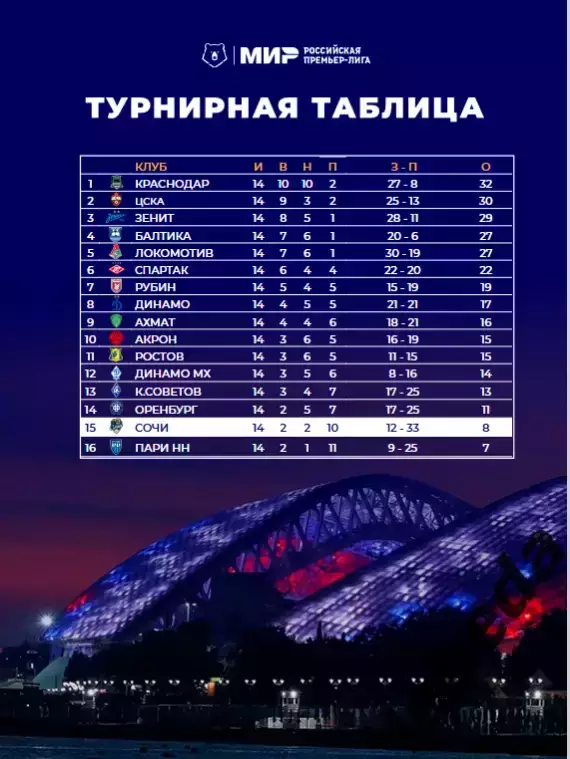 ФК Сочи - Ростов (Ростов-на-Дону - 2025 / 2026 г.(8.11.25.) официальная. 2