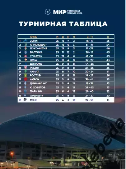 ФК Сочи - Крылья Советов Самара - 2025 / 2026 г.(21.04.26.) официальная. 2