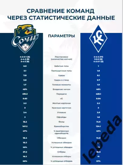 ФК Сочи - Крылья Советов Самара - 2025 / 2026 г.(21.04.26.) официальная. 3