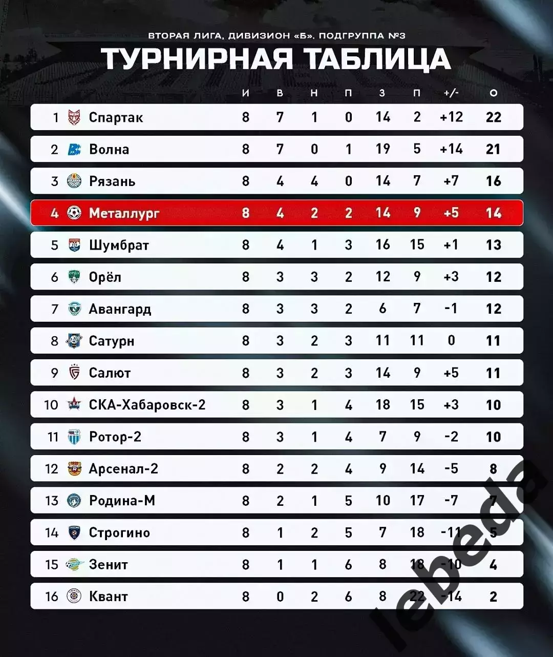 Металлург Липецк - СКА-2 Хабаровск - 2025 / 2026 год. (23.05.26.) 3