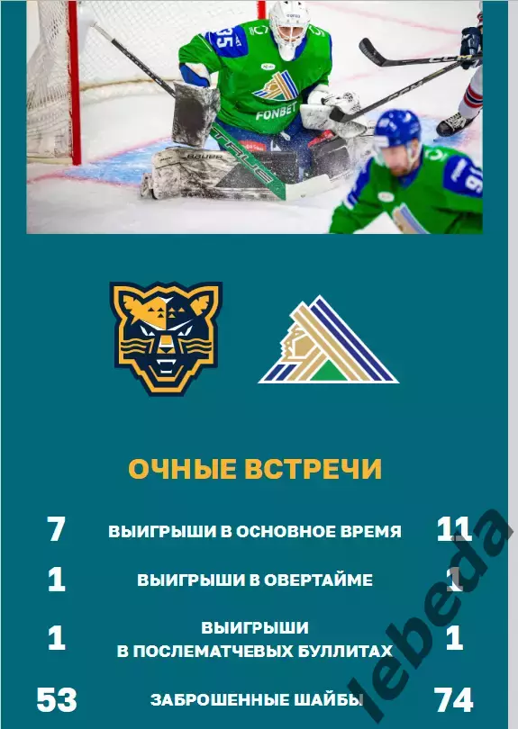 ХК Сочи - Салават Юлаев Уфа - 2024 / 2025 г. (23.01.25.) 5