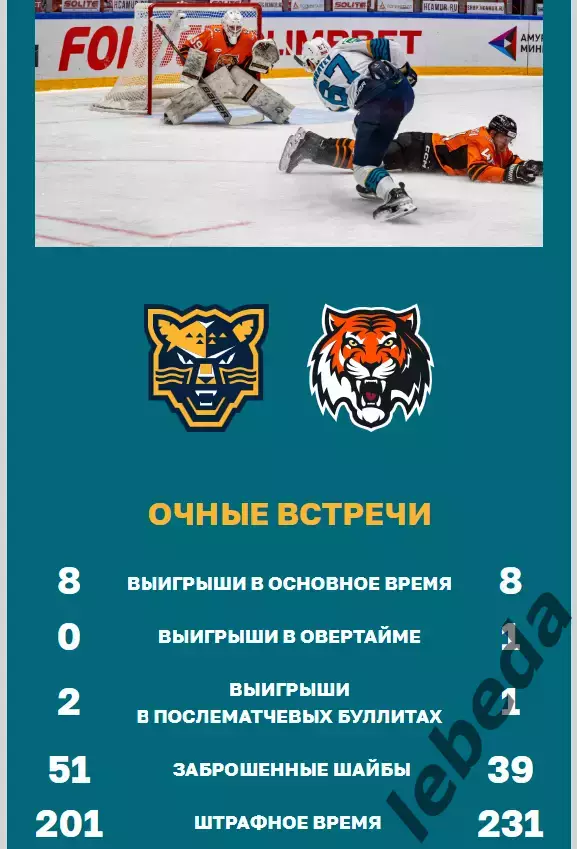ХК Сочи - Амур Хабаровск - 2024 / 2025 г. (9.01.25.) 4