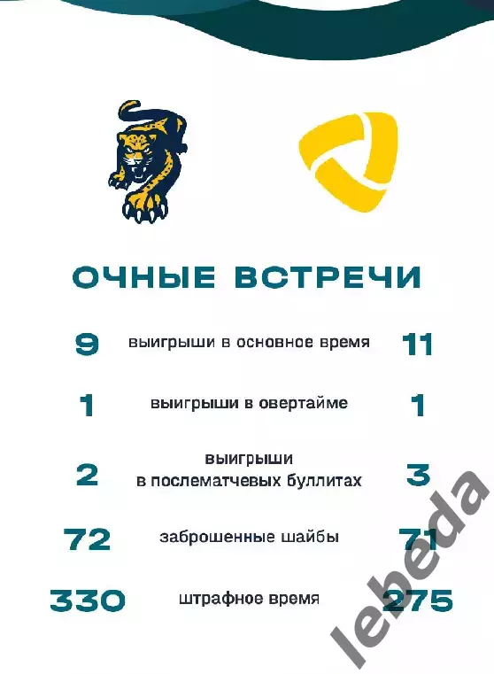 ХК Сочи - Северсталь Череповец - 2024 / 2025 г. (18.09.23.) 6