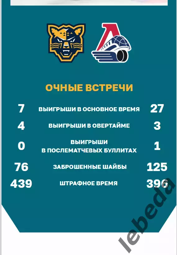 ХК Сочи - Локомотив Ярославль - 2024 / 2025 г. (2.03.25.) 6