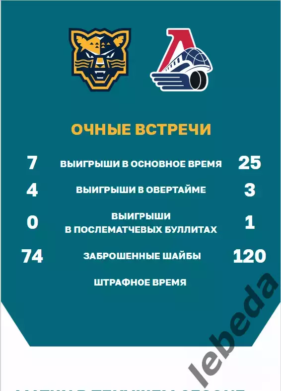 ХК Сочи - Локомотив Ярославль - 2024 / 2025 г. (12.10.24.) 6