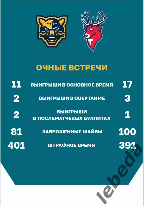 ХК Сочи - Торпедо (Нижний Новгород) - 2024 / 2025 г. (28.01.25.) 6