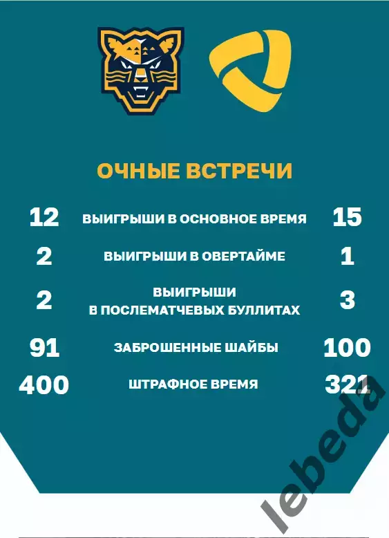 ХК Сочи - Северсталь Череповец - 2024 / 2025 г. (26.01.25.) 6