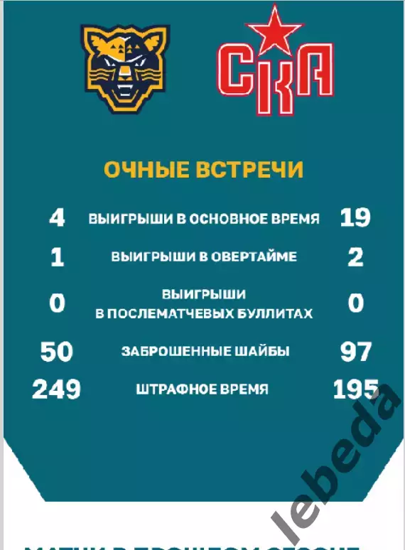 ХК Сочи - СКА Санкт-Петербург - 2024 / 2025 г. (19.09.24.) 3