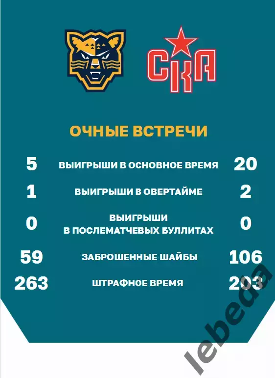 ХК Сочи - СКА Санкт-Петербург - 2024 / 2025 г. (27.12.24.) 3