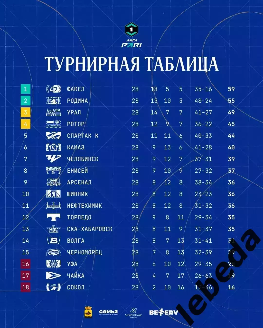СКА Хабаровск - Ротор Волгоград- 2025 / 2026 год. (18.04.26.) 3